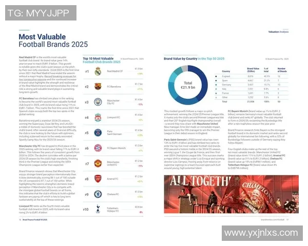 足球明星聚焦各大俱乐部强队阵容分析与球员影响力深度剖析